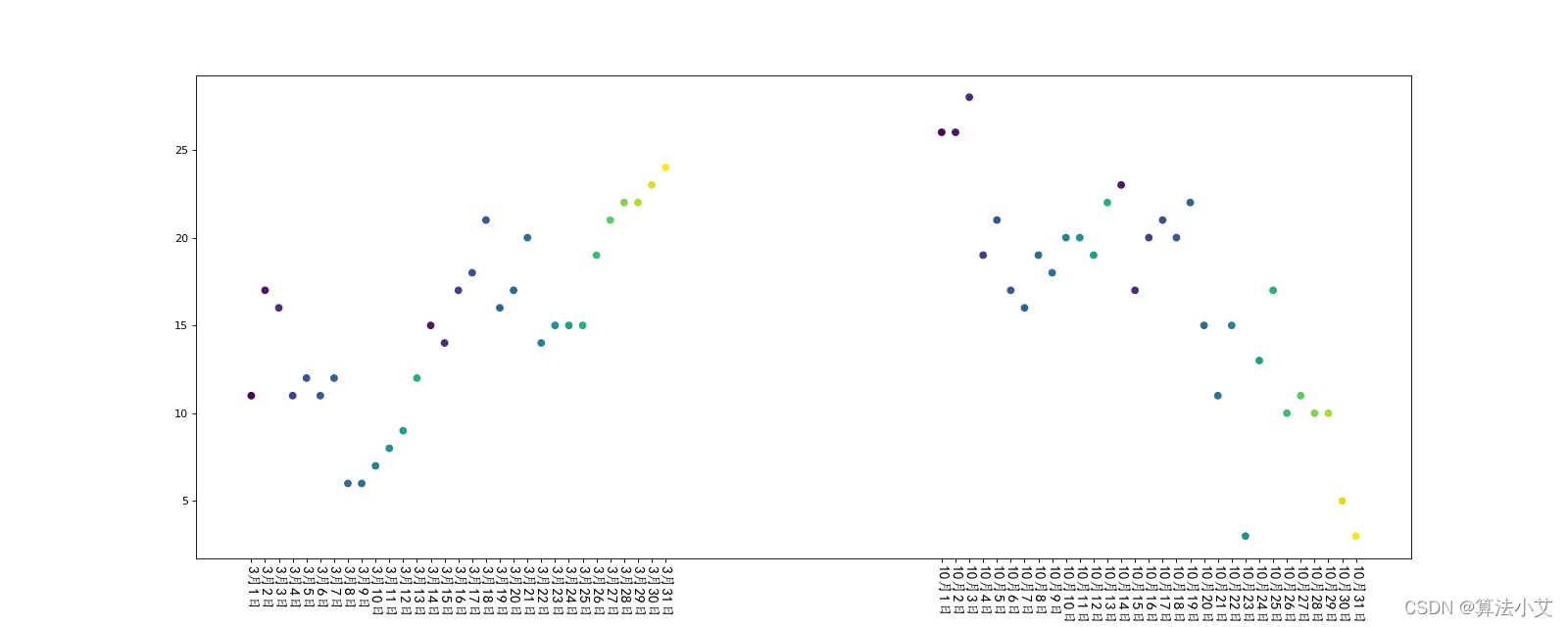 python的matplotlib库_python matplotlib库-CSDN博客