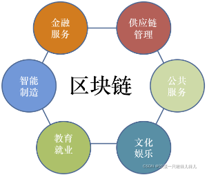 狗狗币是下一个比特币_比特币交易技术_比特币的底层技术是