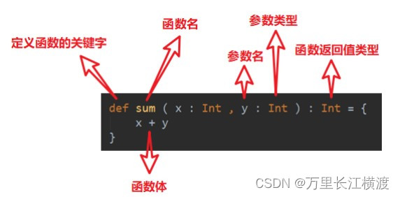 Scala函数至简原则