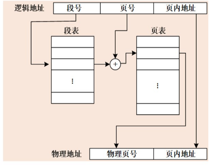 【计算机组成原理】辅助存储器