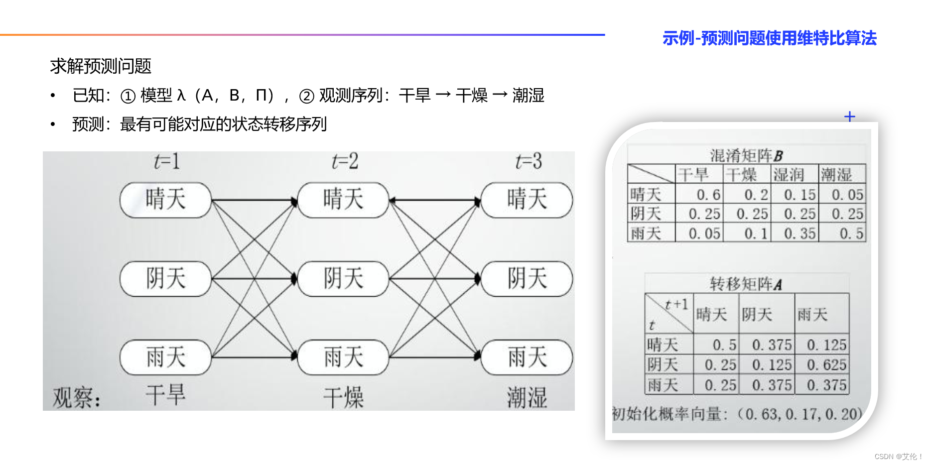 示例