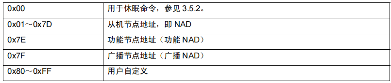 LIN总线协议详解9(信号处理、配置、识别和诊断)_lin nad-CSDN博客