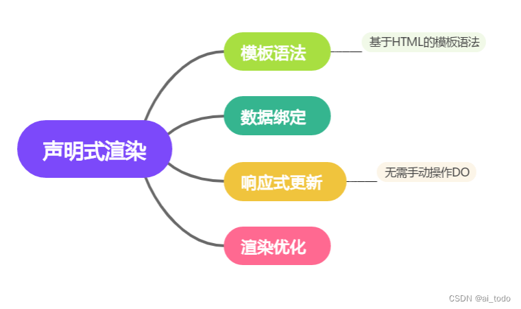 数据与视图的完美契合：Vue响应式的交织魅力