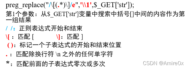 [外链图片转存失败,源站可能有防盗链机制,建议将图片保存下来直接上传(img-3R2dbWK0-1646806031327)(代码审计.assets/image-20201229133459206.png)]