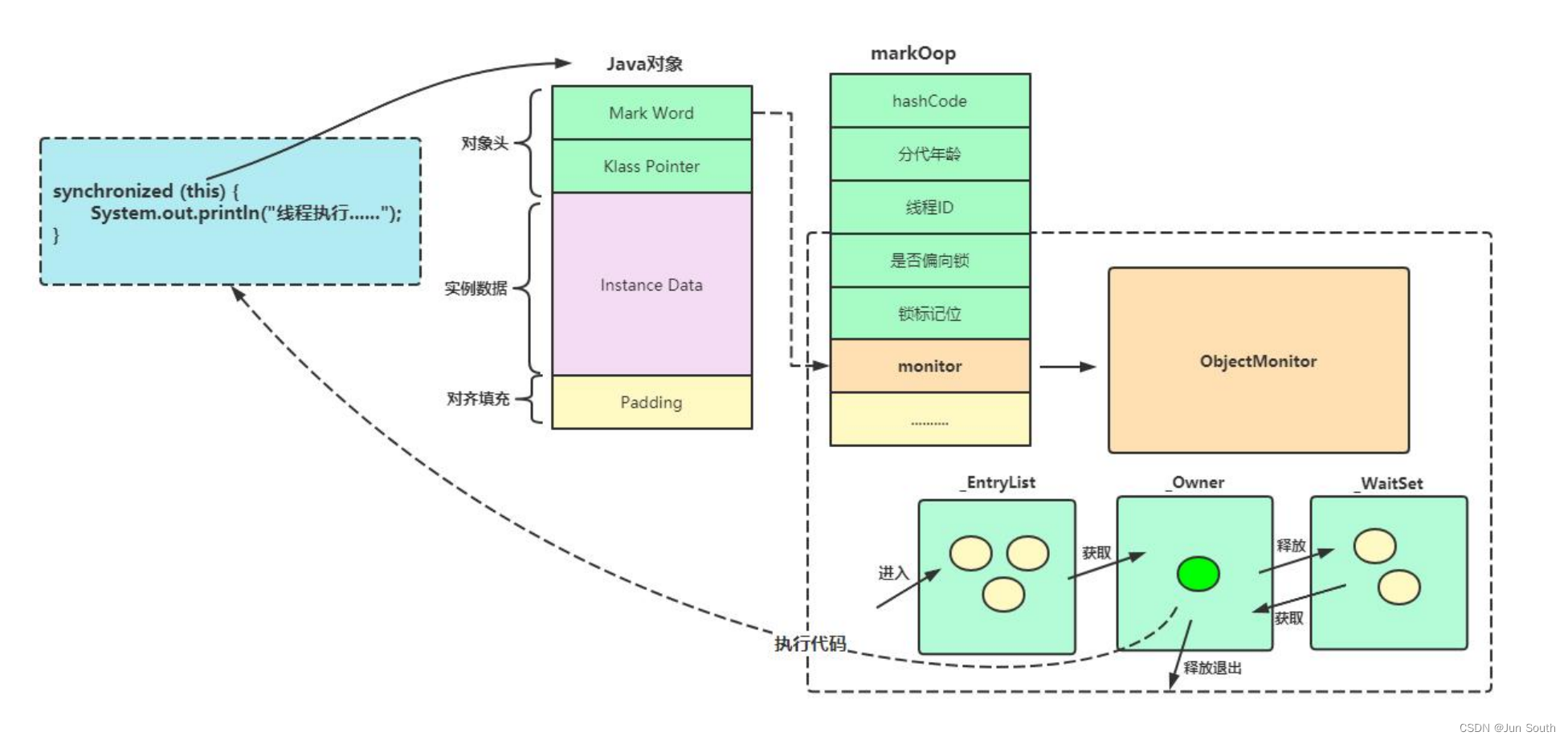 浅谈: 计算机—JVM—Java线程—池