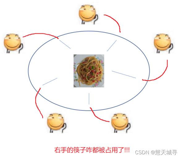 【多线程进阶】死锁问题