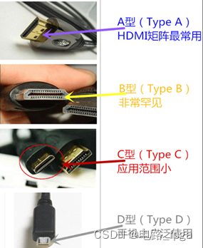 HDMI接口信号流向及原理图分析