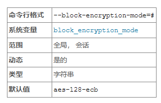 【MySQL技术专题】「实战开发系列」一同探索一下数据库的加解密函数开发实战指南之AES系列
