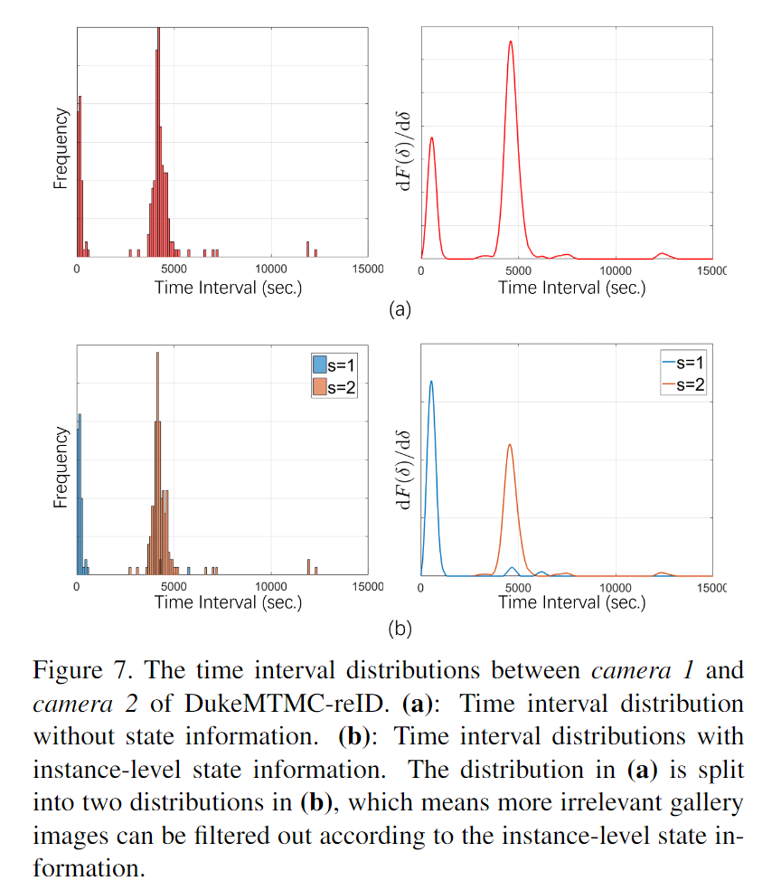引入实例级信息前后效果