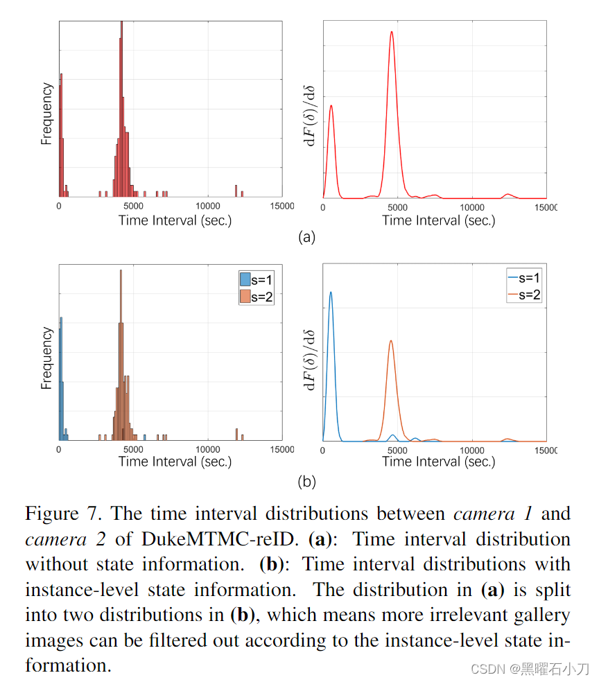 引入实例级信息前后效果