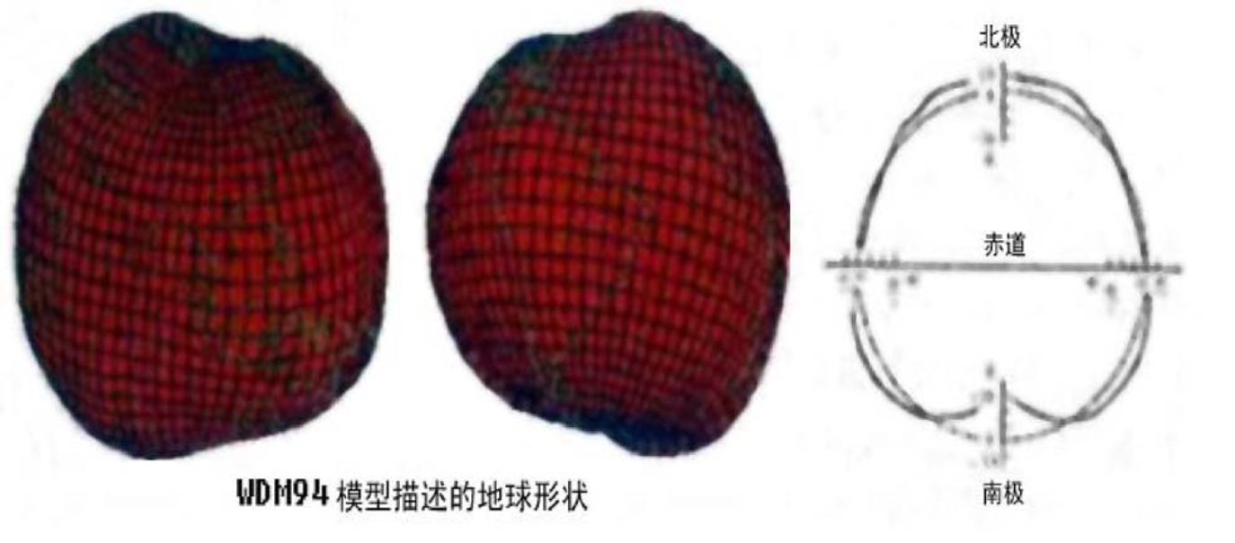 地球坐标系的定义_80坐标系是参心还是地心