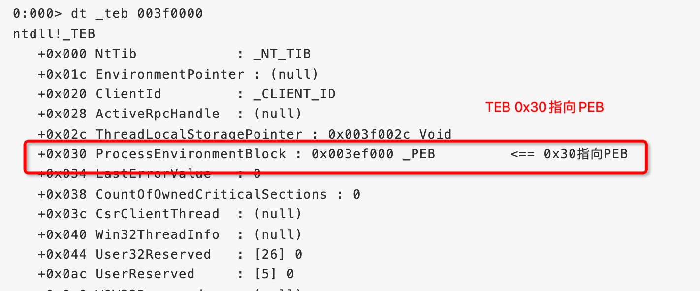【shellcode】Windows shellcode的理解与编写CSDN博客