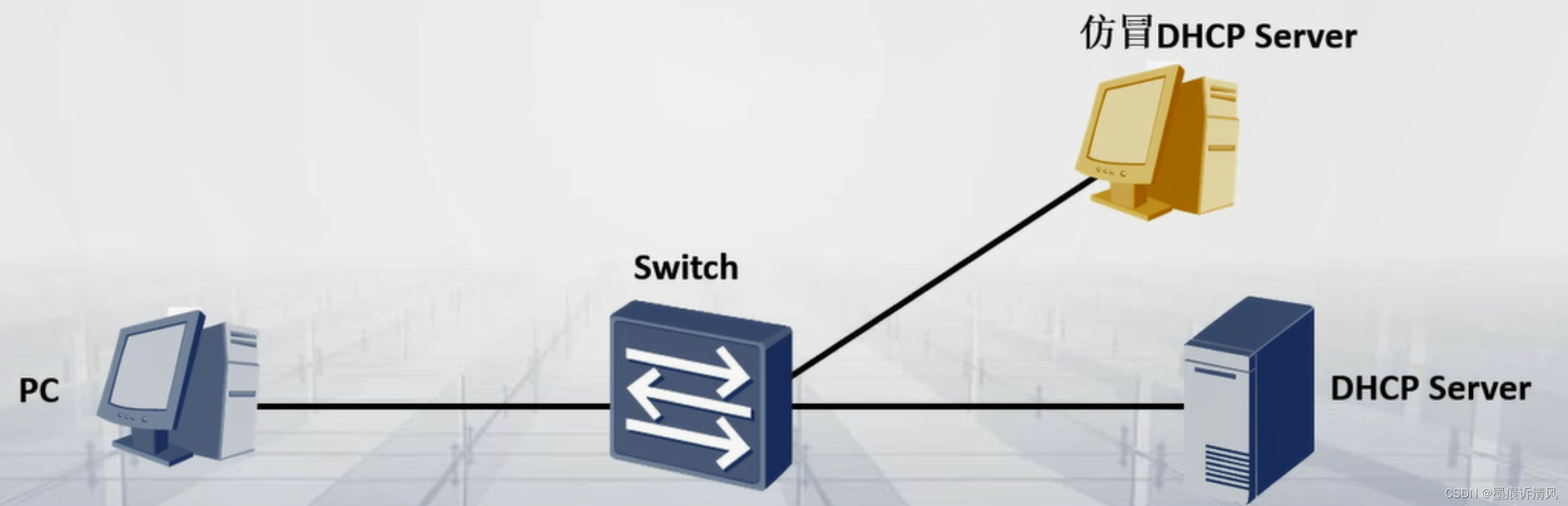 Rogue DHCP Server攻击（仿冒DHCP Server攻击）