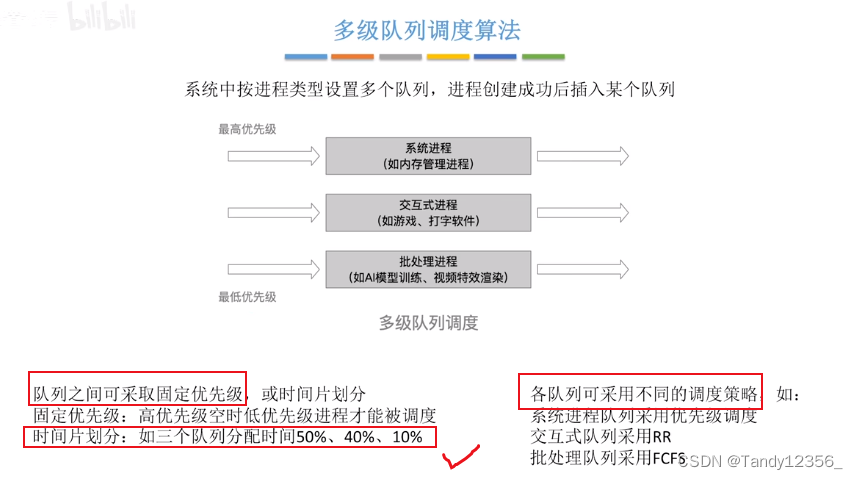 王道考研：作业调度、内存调度、进程调度；进程的挂起状态；进程调度的时机、闲逛进程；调度算法的评价指标；不同调度算法性能的对比分析