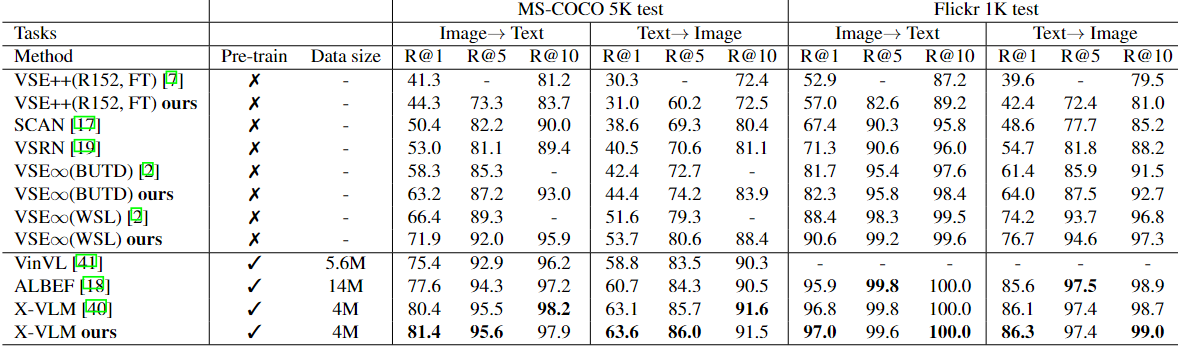 跨模态检索论文阅读：Dissecting Deep Metric Learning Losses for Image-Text Retrieval(GOAL)