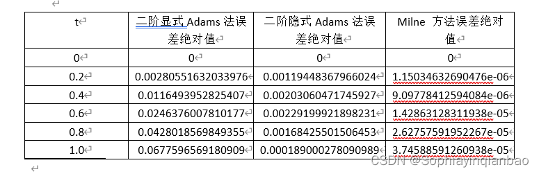 ここに画像の説明を挿入します