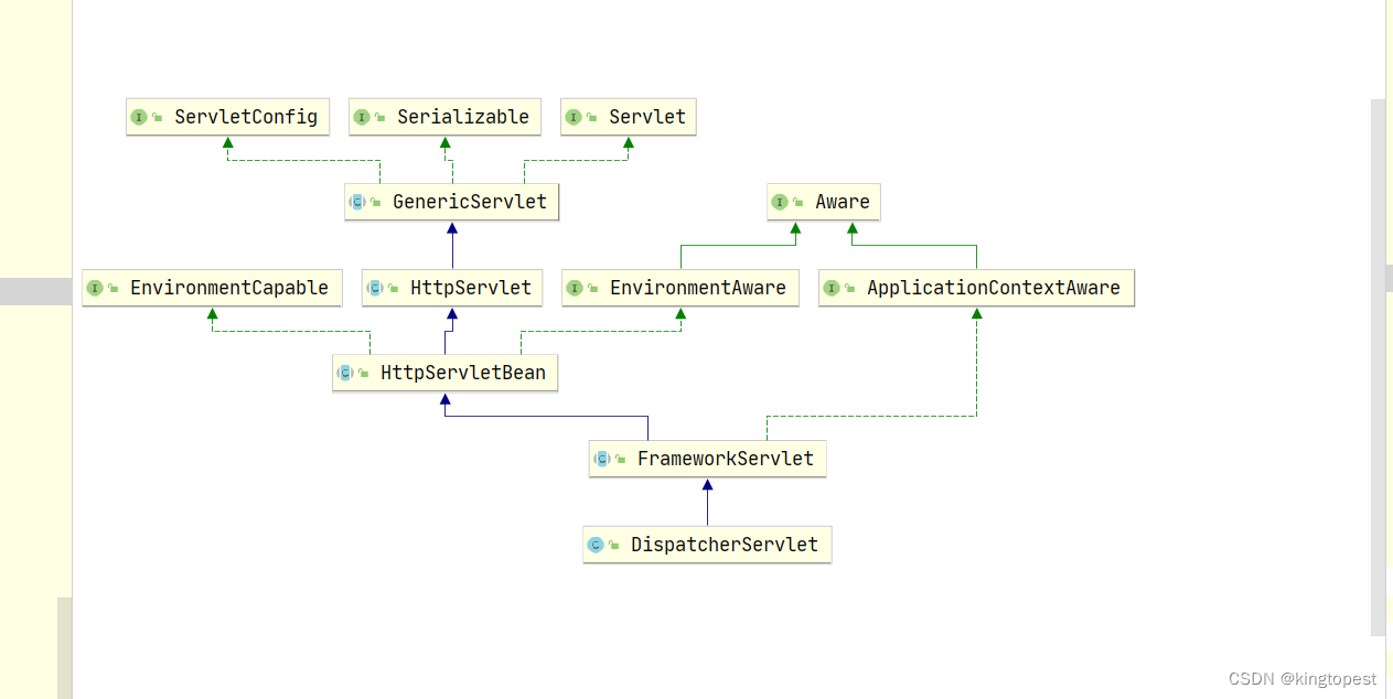 源码解析tomcat回调springmvc servlet init方法的原理