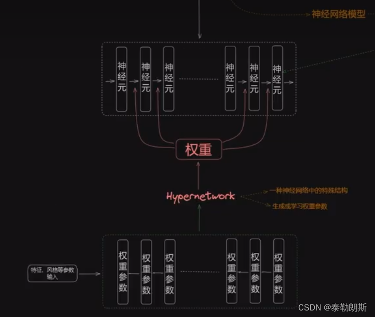 tracer (overwatch) 猎空 守望先锋 - v1.0, Stable Diffusion LoRA