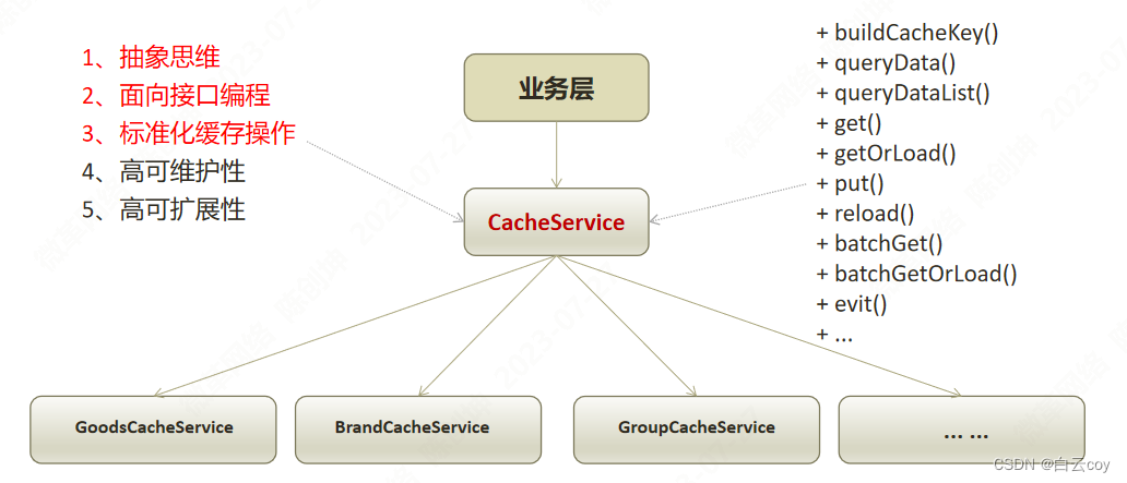 L2Cache 核心原理解析