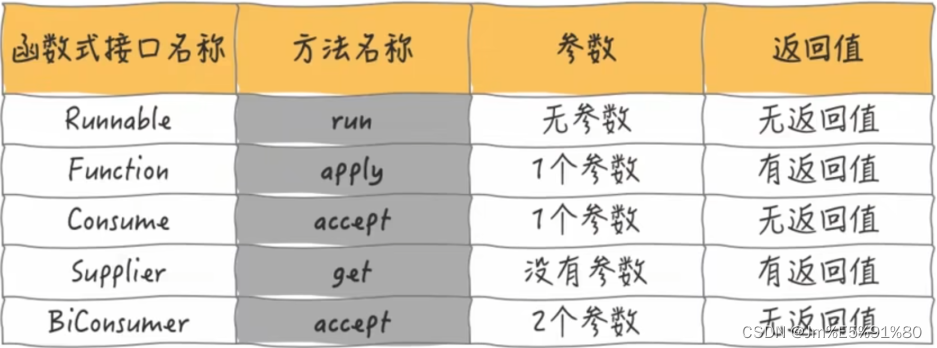 并发编程02：CompletableFuture