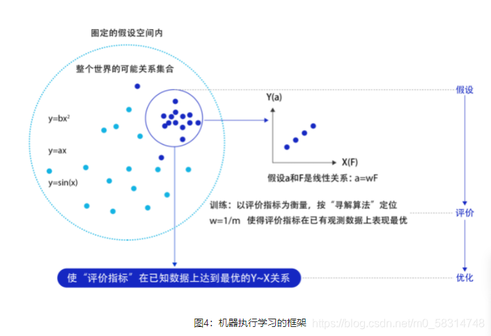 及其制性学习的框架