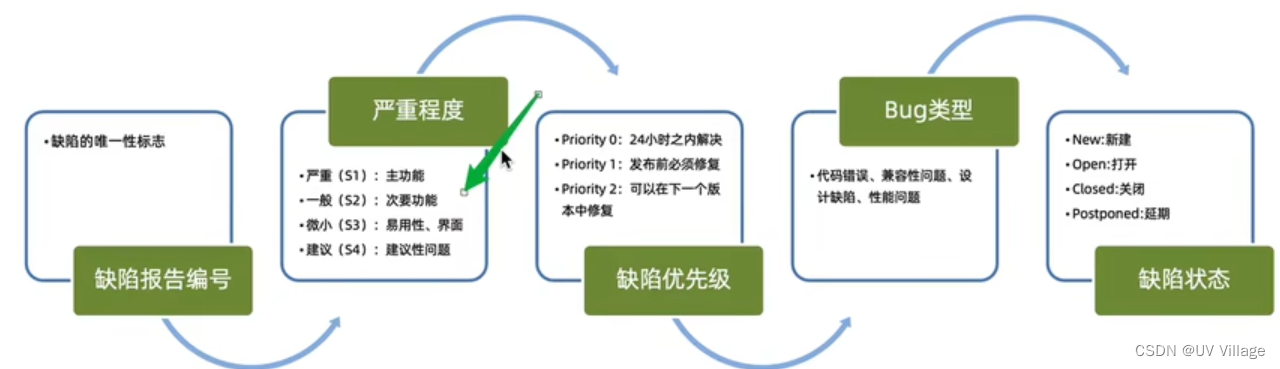 [外链图片转存失败,源站可能有防盗链机制,建议将图片保存下来直接上传(img-8mwgNzYE-1665324687772)(C:\Users\Y\AppData\Roaming\Typora\typora-user-images\image-20221003210521412.png)]