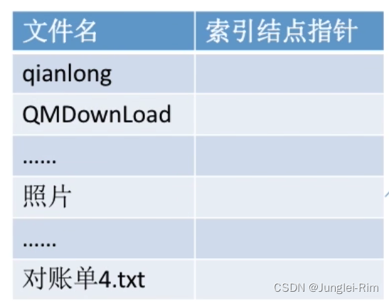 文件目录（文件控制块FCB,目录结构，索引结点）