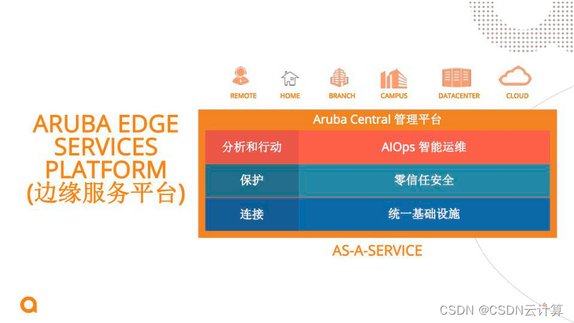 网络厂商 Aruba 2022 年业绩成倍增长的经验是什么