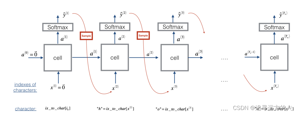 [外链图片转存失败,源站可能有防盗链机制,建议将图片保存下来直接上传(img-k798lDfI-1667719496848)(L5W1%E4%BD%9C%E4%B8%9A2%20%E5%AD%97%E6%AF%8D%E7%BA%A7%E8%AF%AD%E8%A8%80%E6%A8%A1%E5%9E%8B%20-%20Dinosaurus%20land%C2%B6.assets/960-1667294036531-3.png)]