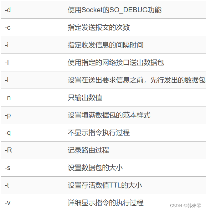 Linux cal-date-ping-关机|重启-ping-strace-mkpasswd