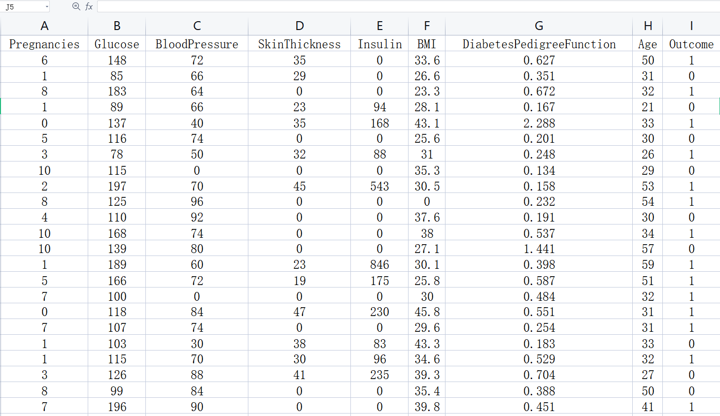 pandas library (1): csv file reading and output - Programmer Sought