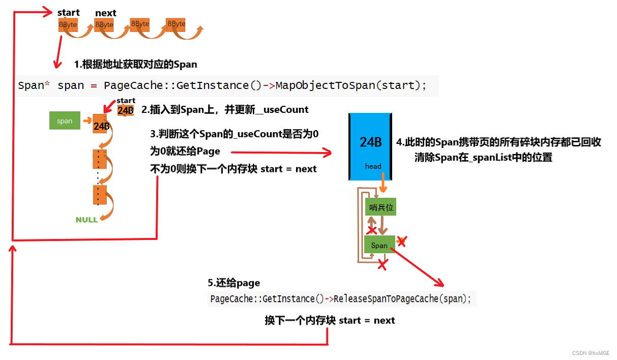 [外链图片转存失败,源站可能有防盗链机制,建议将图片保存下来直接上传(img-k5z8YDcF-1676831404638)(G:\Typora\图片保存\image-20230216200005414.png)]