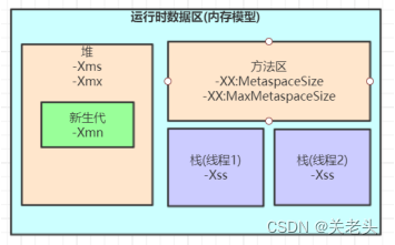 03-JVM内存模型剖析与优化