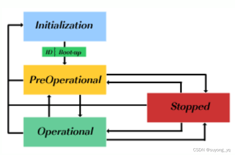 诉讼程序包括三个程序 bf93be18103241e0b75701a57cfda501.png