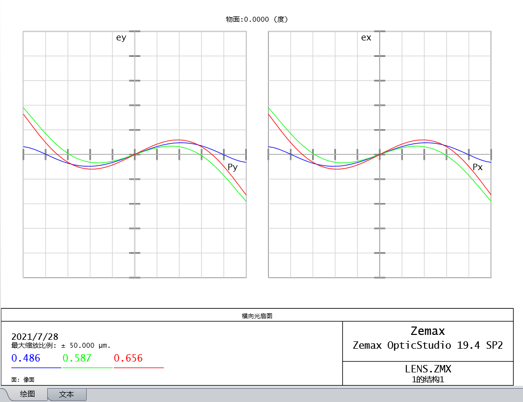 zemax学习笔记(7)- 双透镜设计实例
