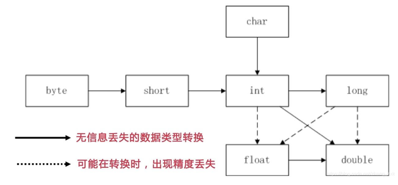JAVA 11.11