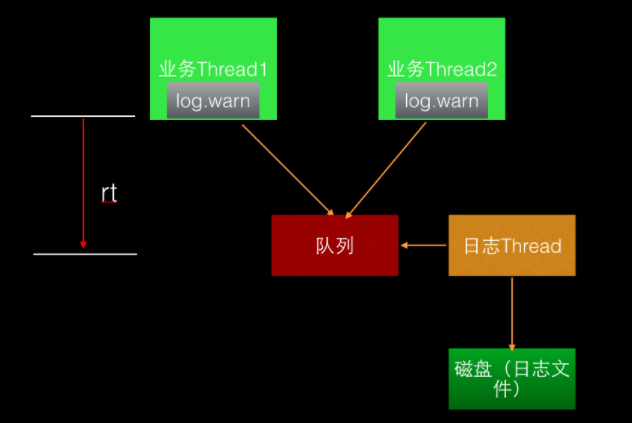 springboot学习(五十) springboot配置logback异步方式记录日志