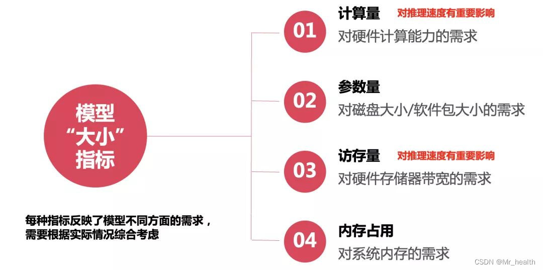 模型的推理速度计算模型速度密度推理