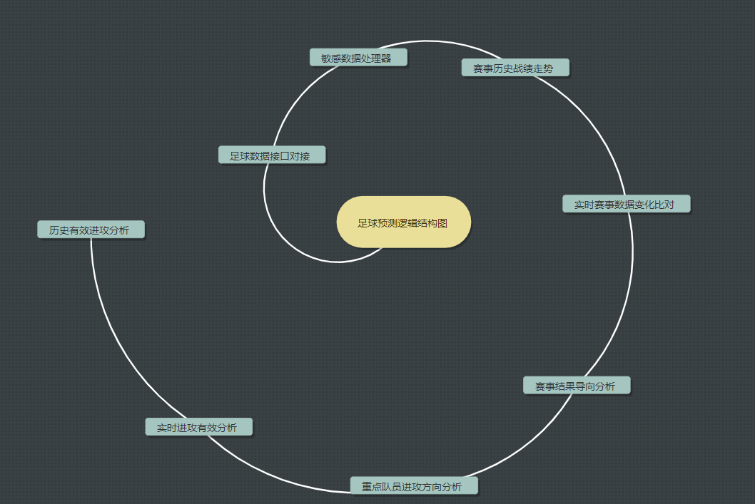 足球预测底层逻辑算法