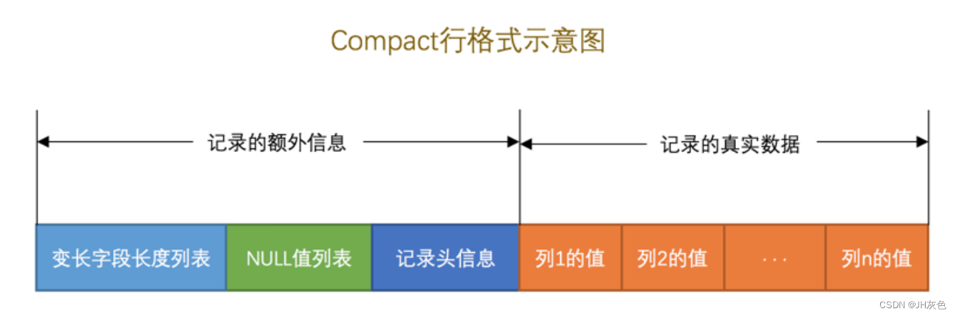 [外链图片转存失败,源站可能有防盗链机制,建议将图片保存下来直接上传(img-9rpdPtuN-1677916120275)(null)]