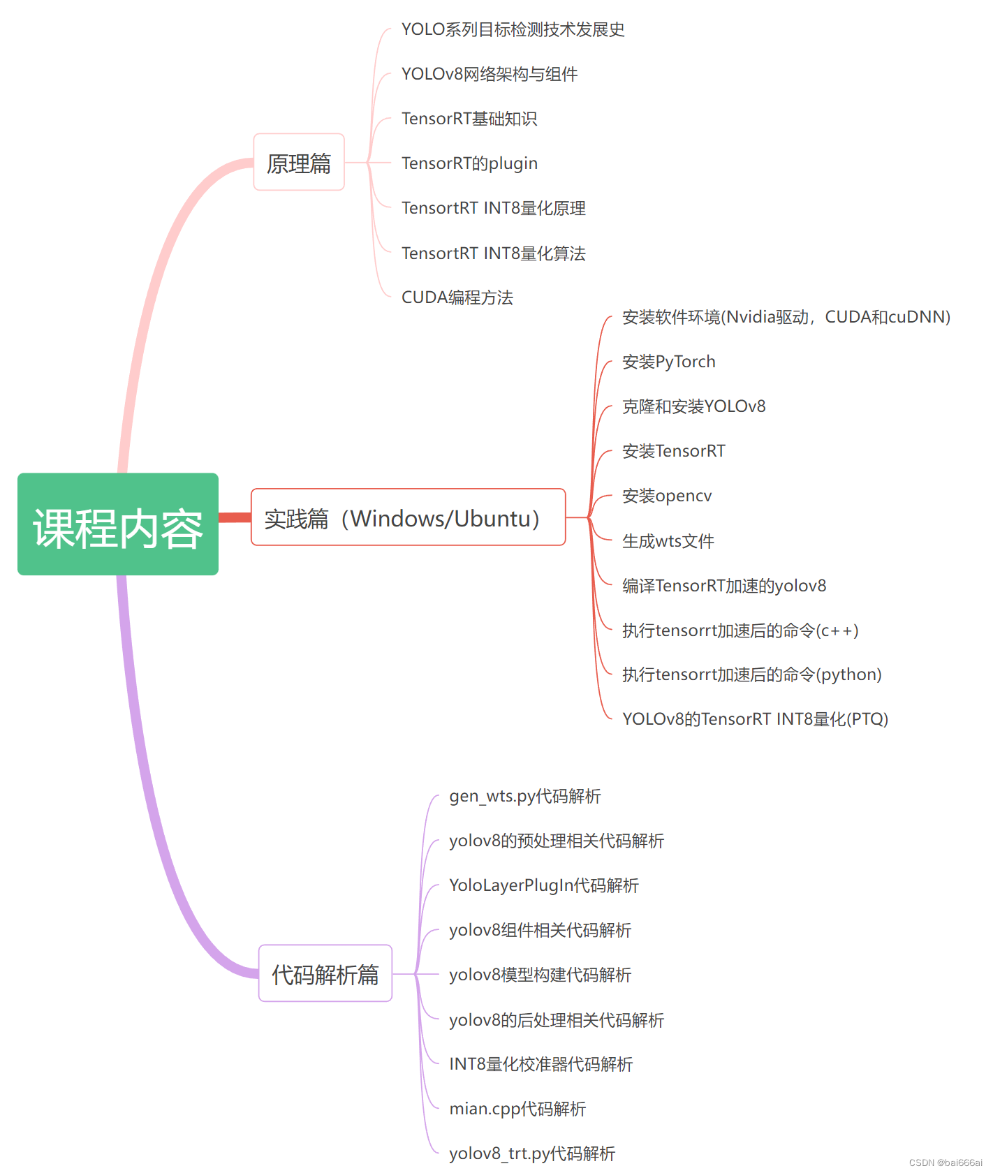 YOLOv8目标检测实战：TensorRT加速部署（视频教程）