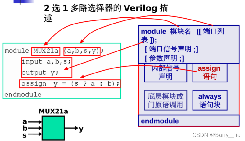 Verilog语言快速入门(一)-CSDN博客