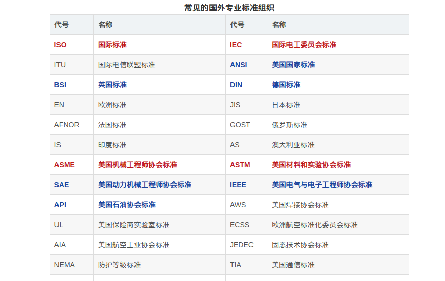 ISO/IEC标准组织介绍(三十七)