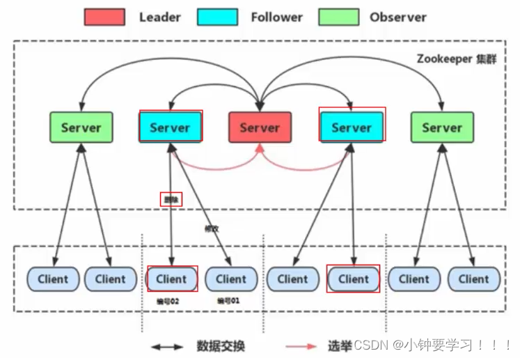 [外链图片转存失败,源站可能有防盗链机制,建议将图片保存下来直接上传(img-Ndf6taN7-1655338655792)(images/image-20220616081330666.png)]