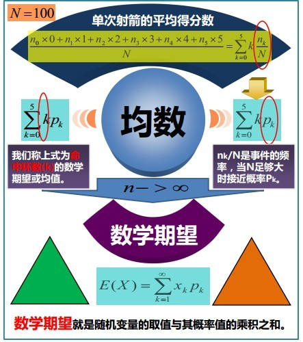 概率统计极简入门：通俗理解微积分/期望方差/正态分布前世今生(23年修订版)