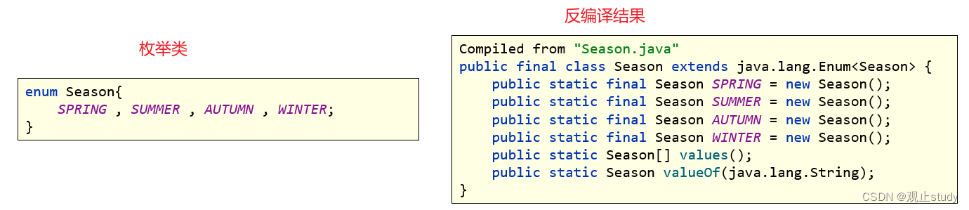 【Java基础】消灭魔法值-常量枚举详述