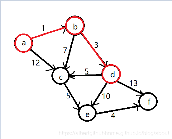 Dijkstra_3