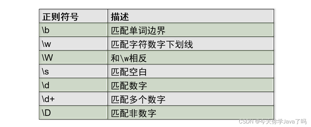 网络运维Day11