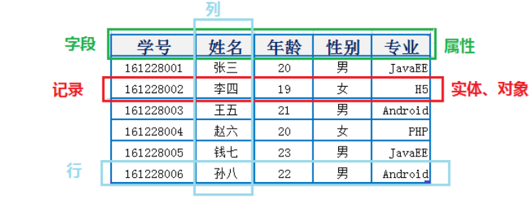 MySQL（1）：开始