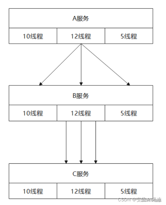 ここに画像の説明を挿入します